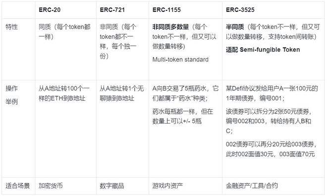 关于erc20智能合约干什么用的的信息