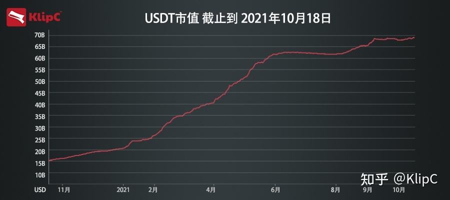 [今日usdt币行情]今日usdt兑换人民币汇率