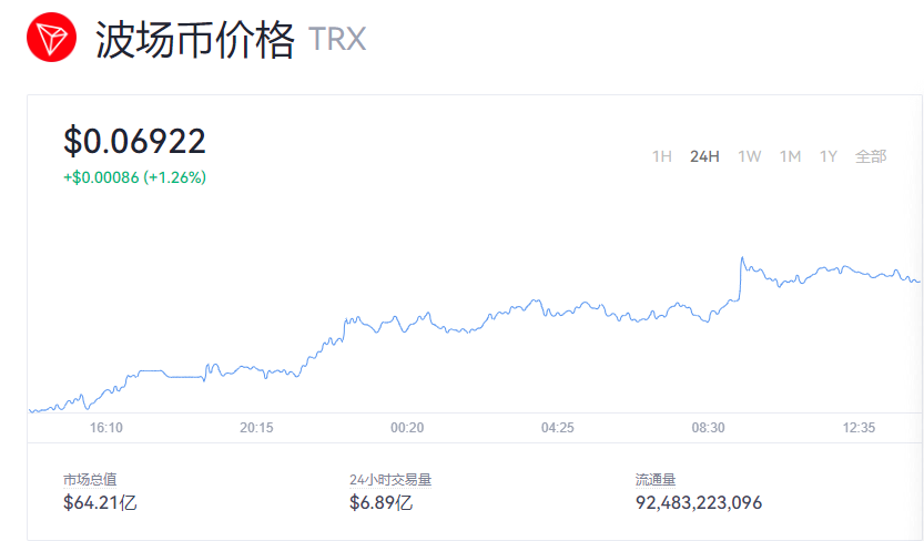 波场币最新行情走势图实时的简单介绍