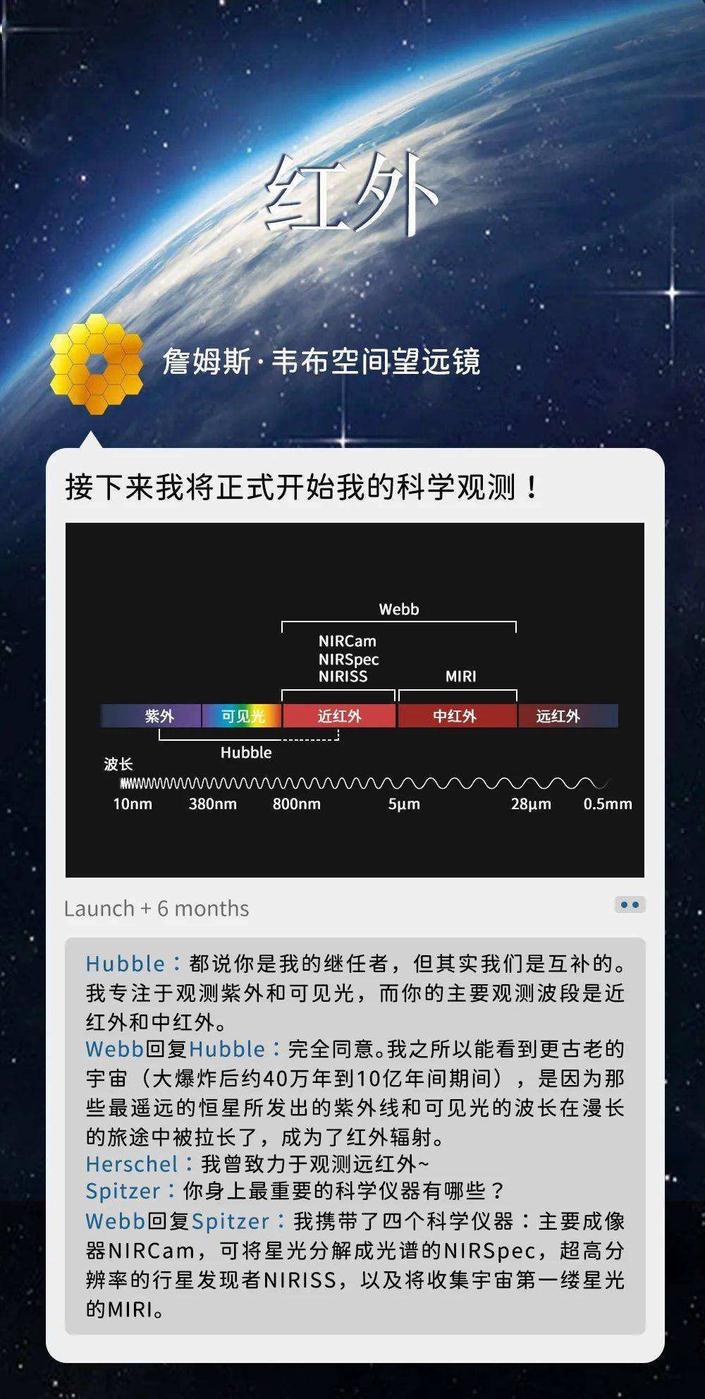 包含telescope是什么软件的词条