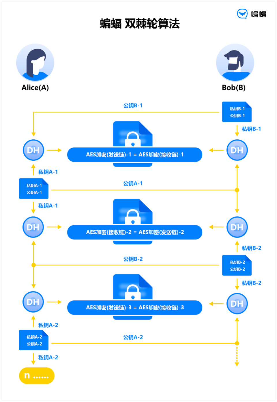 关于batchat.cnm的信息