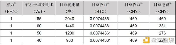 包含usdt和人民币的汇率的词条