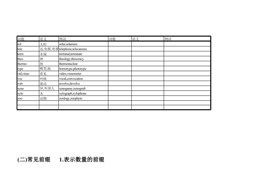 关于telescope的词根词缀的信息