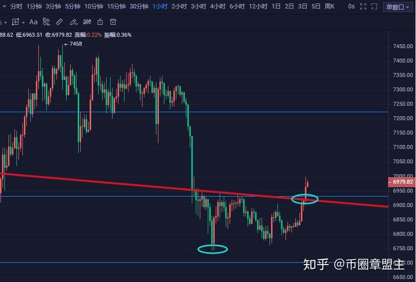 [btc大盘操作]btc大盘怎么看