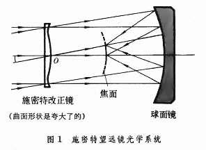 包含telescope加速器安卓的词条