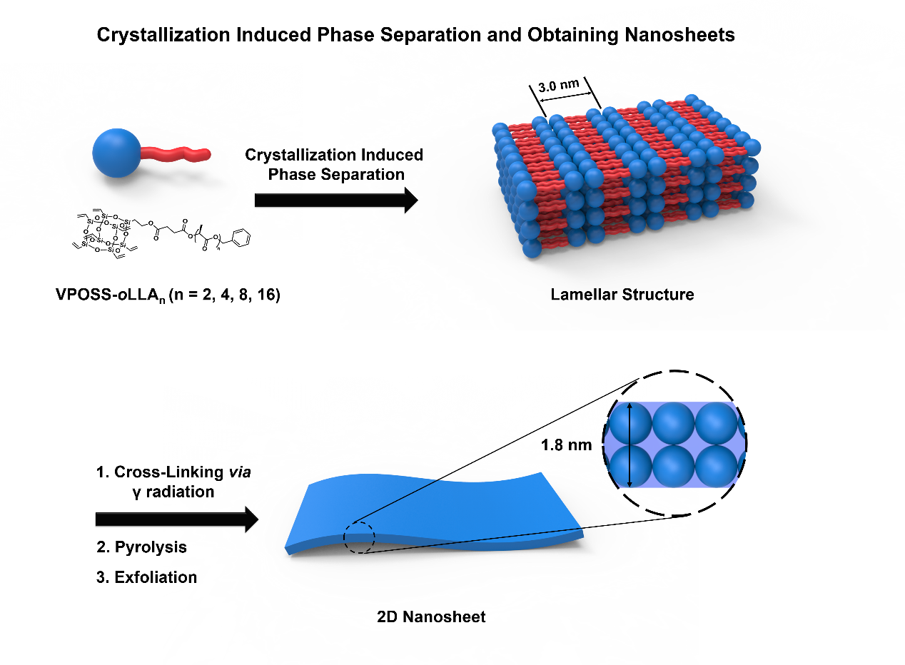 [lamellar]lamellar structure