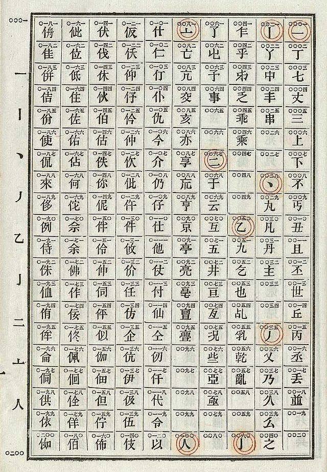 包含电报怎么设置汉字视频教学的词条