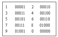 [汉字电报码转换]电报码是汉字输入编码吗