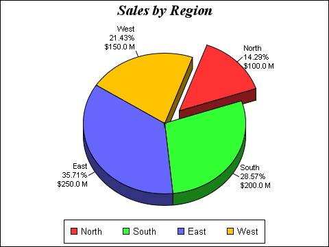 [graph和chart的区别]chart diagram table graph的区别