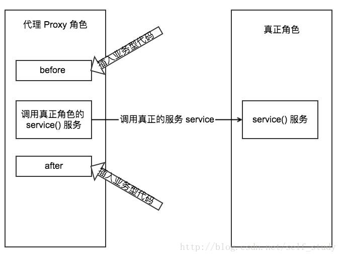 关于纸飞机proxy最新代理参数的信息