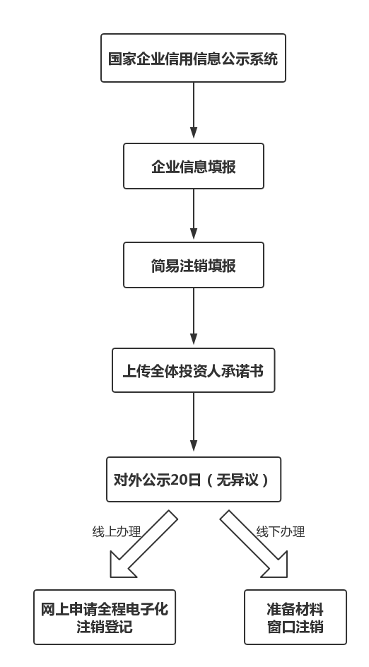 [telegeram注销流程]Telegram怎么退出注销