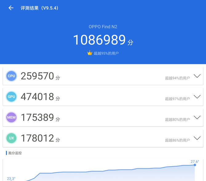 关于telegeram已有账号如何登陆的信息
