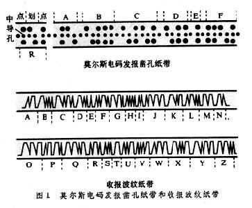 关于电报搜索关键词技巧的信息