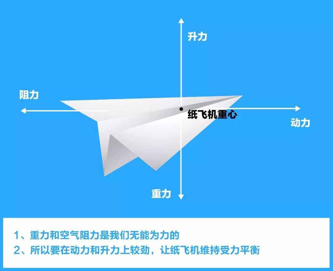 [转圈圈纸飞机]转圈飞机怎么折