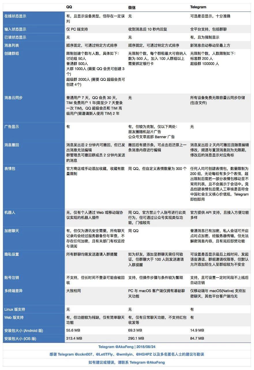 电报telegeram下戴链接的简单介绍