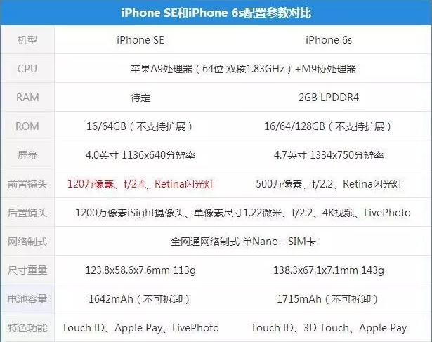 关于苹果telegreat注册参数设置的信息