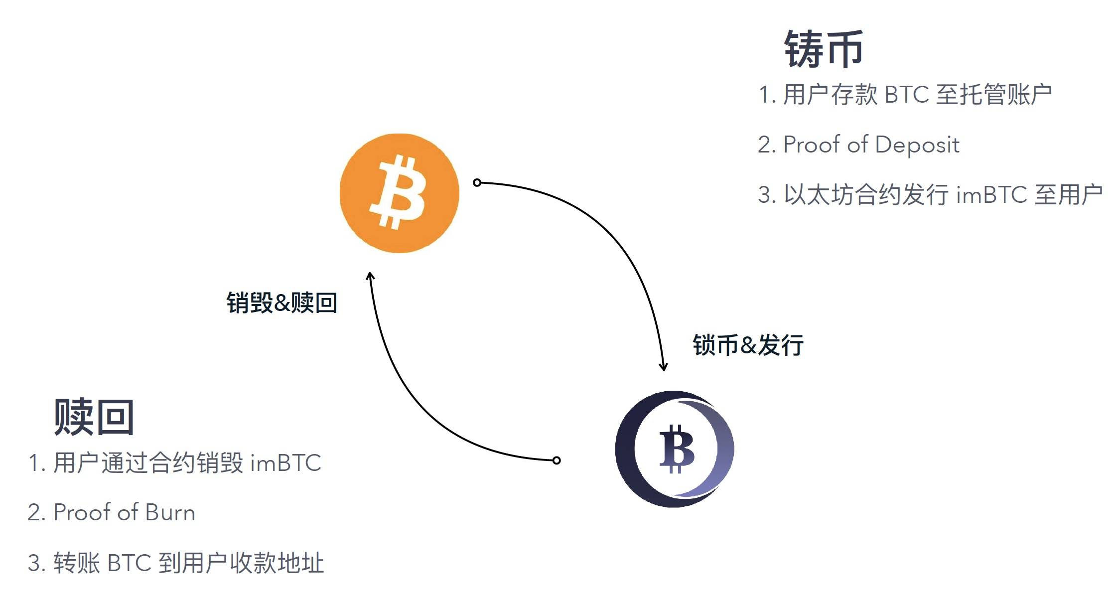 [提现BTC到imtoken]otcbtc提币到imtoken