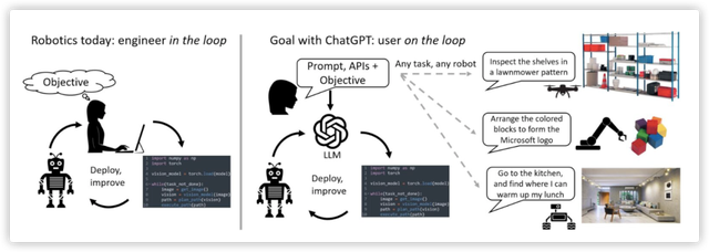 [openai-chatgpt]openai和chatGPT什么关系