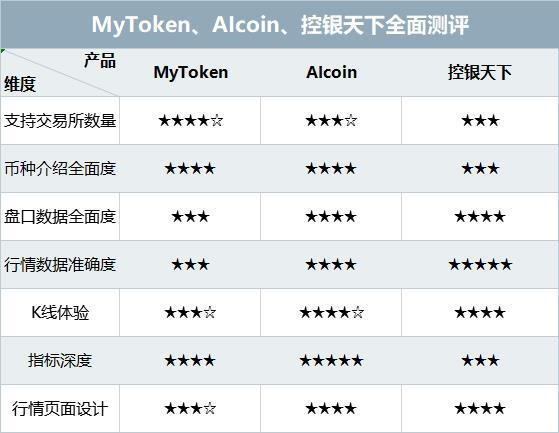 [mytoken官网app]mytokenpro官网下载