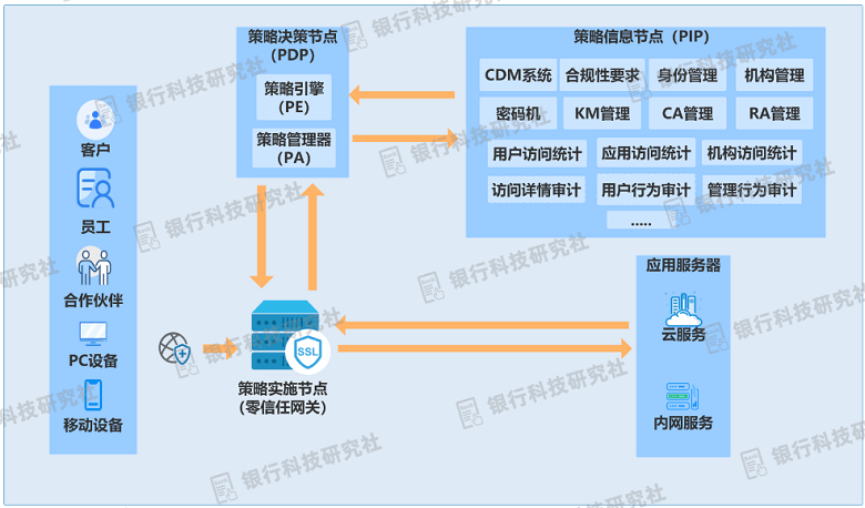包含ios好用的免费VPN的词条