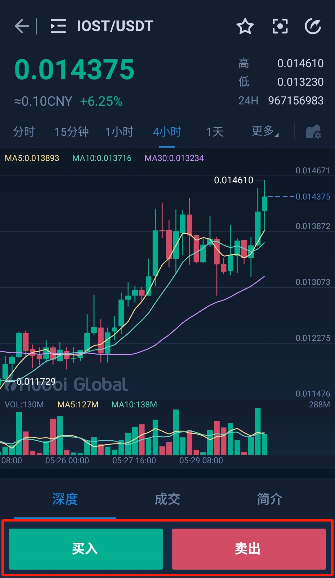 [usdt价格今日行情]欧意usdt价格今日行情