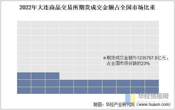 [交易所排名]证券交易所排名