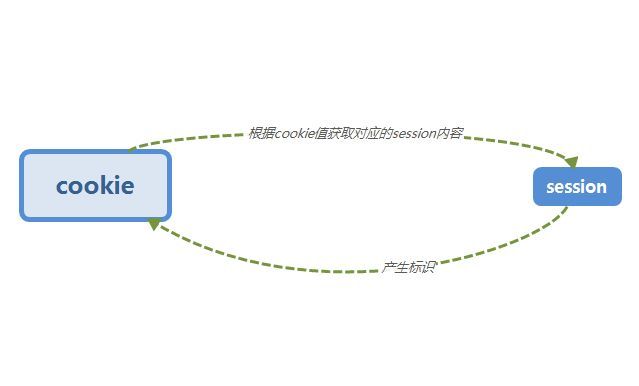 [token登陆]token登陆授权