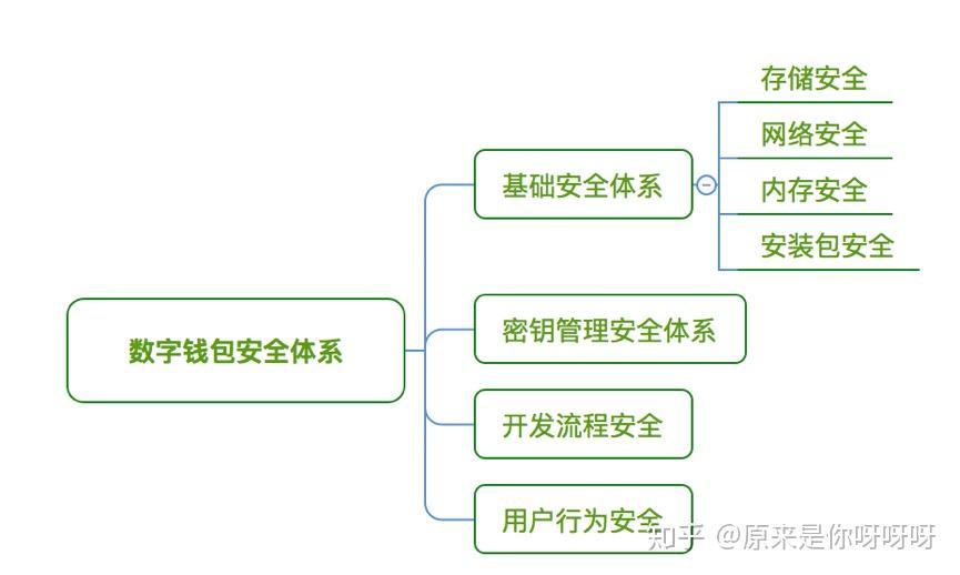 [狐狸钱包能多开嘛安全吗]狐狸钱包能多开嘛安全吗是真的吗