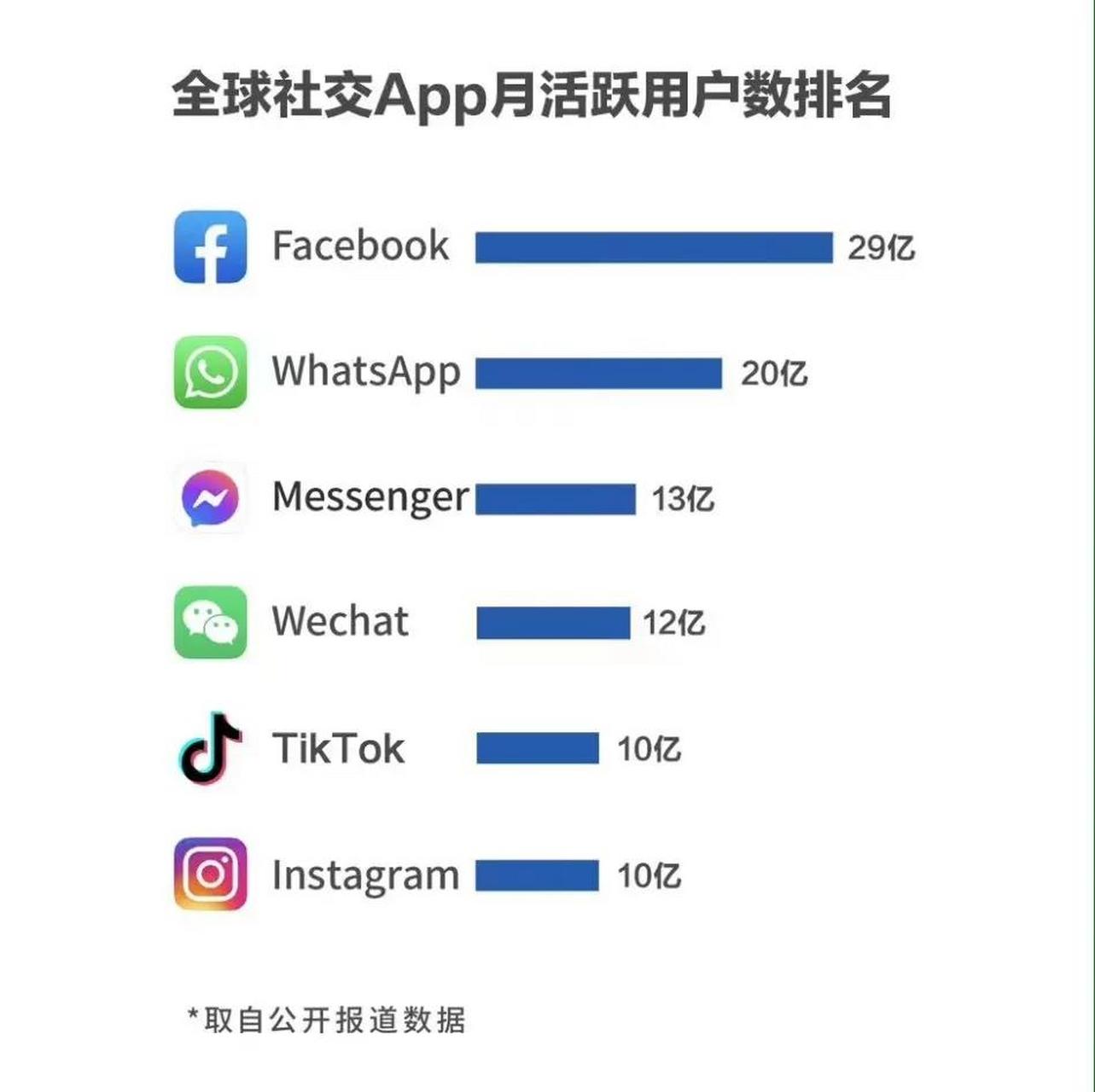 [全球聊天社交软件app]全球聊天社交软件app分布图