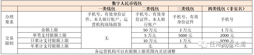 [imtoken钱包转账手续费多少]imtoken转imtoken手续费