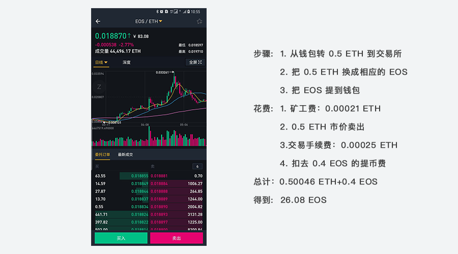 [imtoken最新版本12.2]imtoken最新版本1222