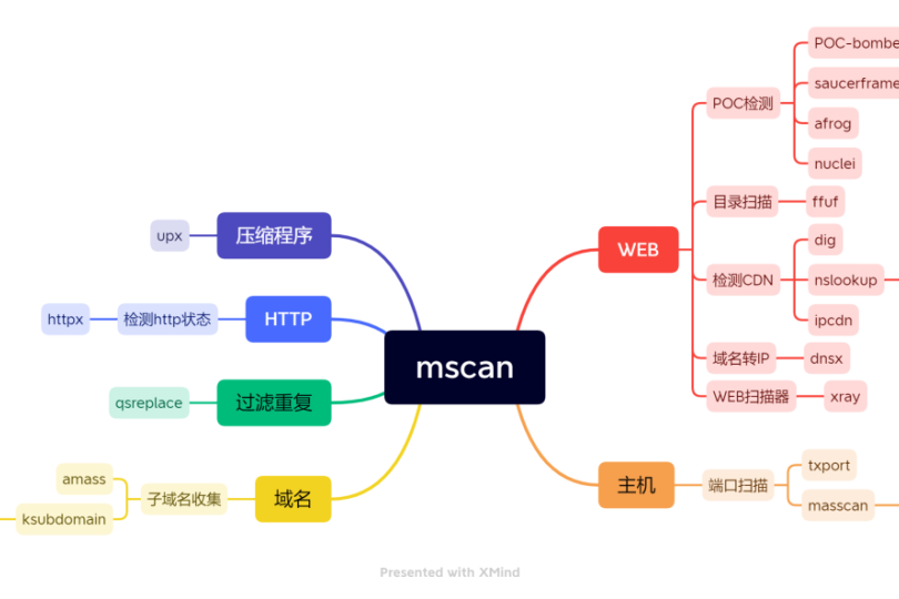 telegramconnecting一直转的简单介绍