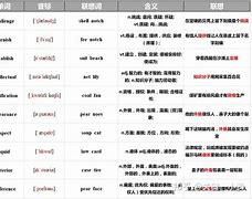 包含telegraph词根词缀的词条