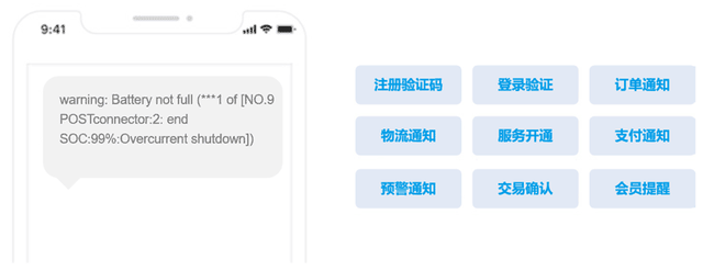 [如何开通国际短信接收]移动如何开通国际短信接收