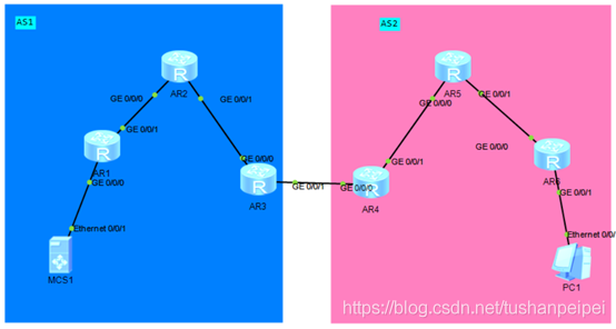 [as1和as2]as1和as2是什么意思