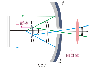 关于telescope加速器怎么样的信息