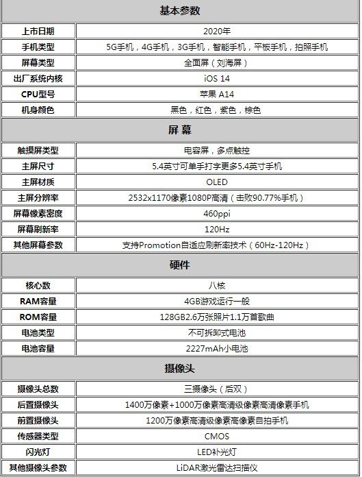 telegreat苹果登陆参数-telegram ios中国怎么登陆