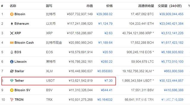 15usdt等于多少人民币-015usdt等于多少人民币