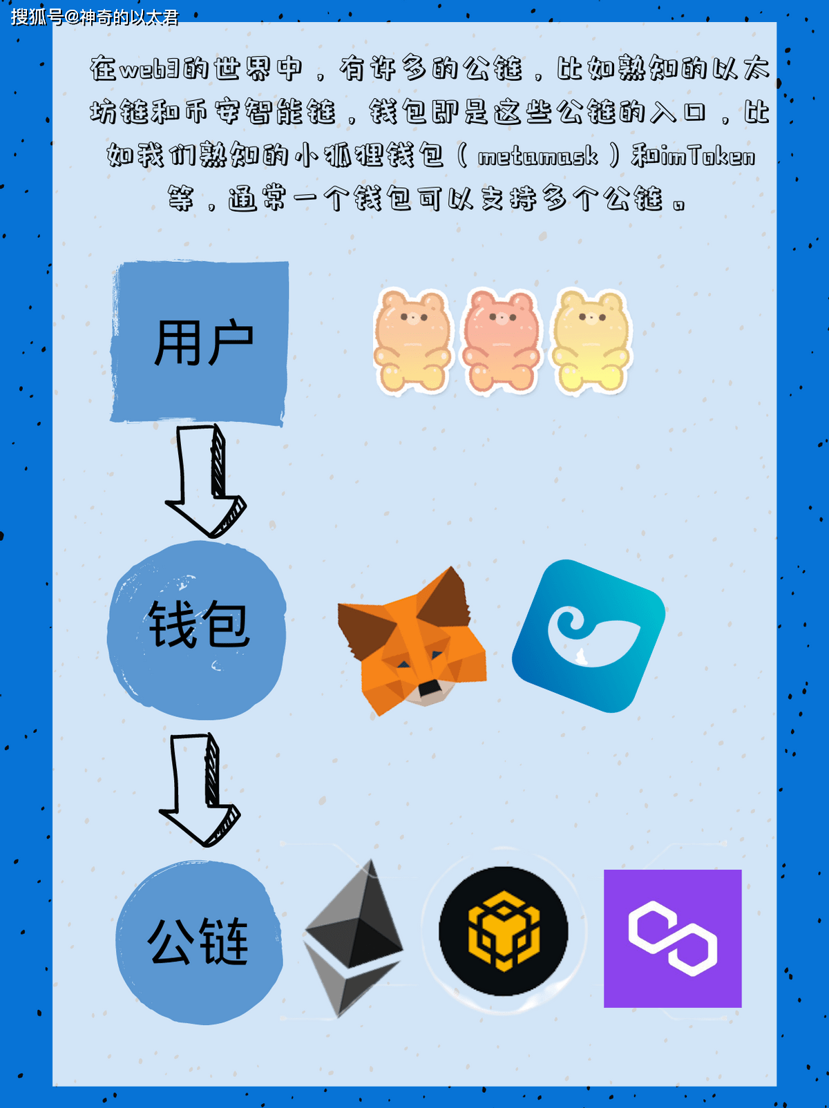 inmtoken钱包-imtoken钱包app下载