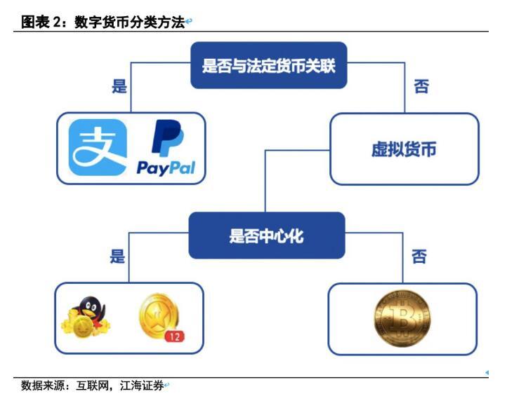 电子货币和数字货币的区别高中-电子货币与数字货币的区别与联系