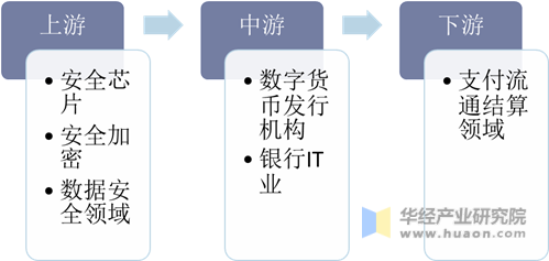 电子货币和数字货币的区别高中-电子货币与数字货币的区别与联系
