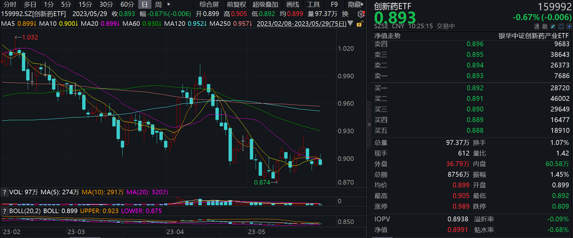 小狐狸钱包中文版APP5.91的简单介绍