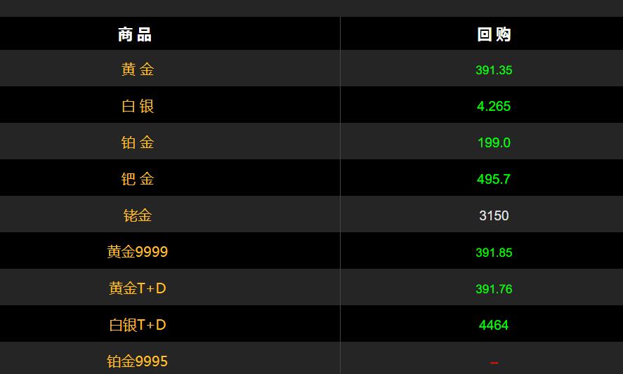 今日金价查询表-老凤祥今日金价查询表