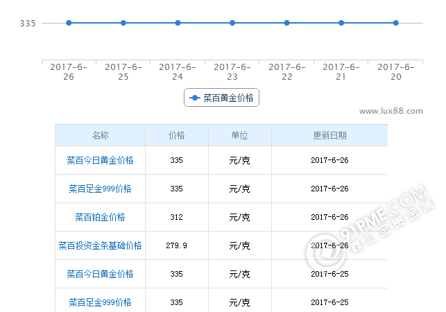 今日金价查询表-老凤祥今日金价查询表