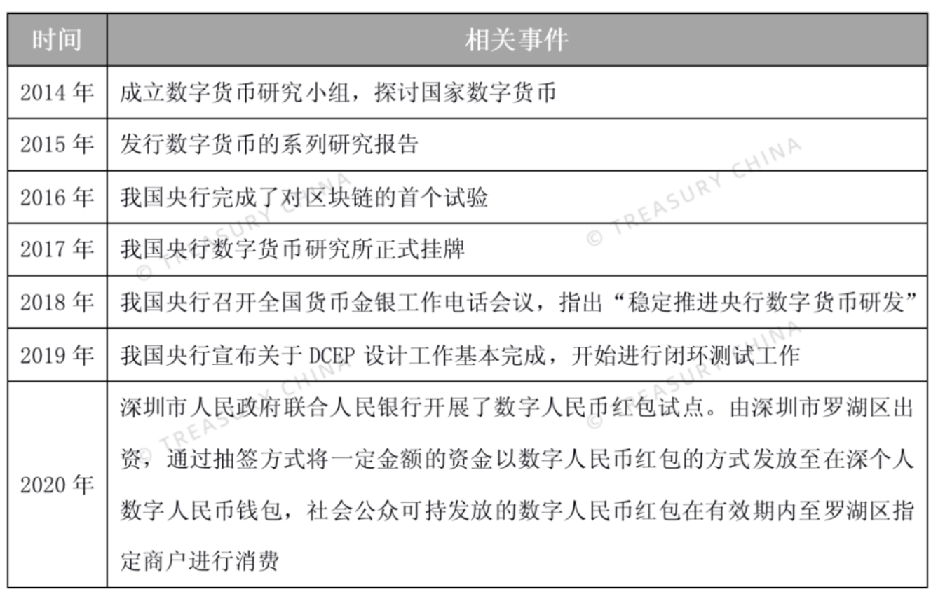 目前数字货币的种类-目前数字货币的种类有