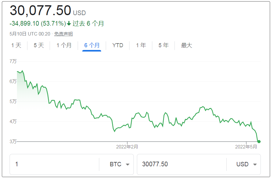 比特币最高的时候是多少钱一枚2021的简单介绍