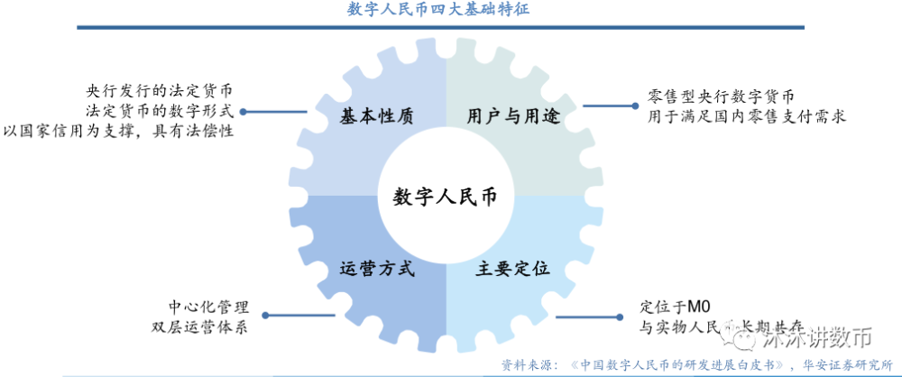 关于数字货币映射需要多长时间的信息