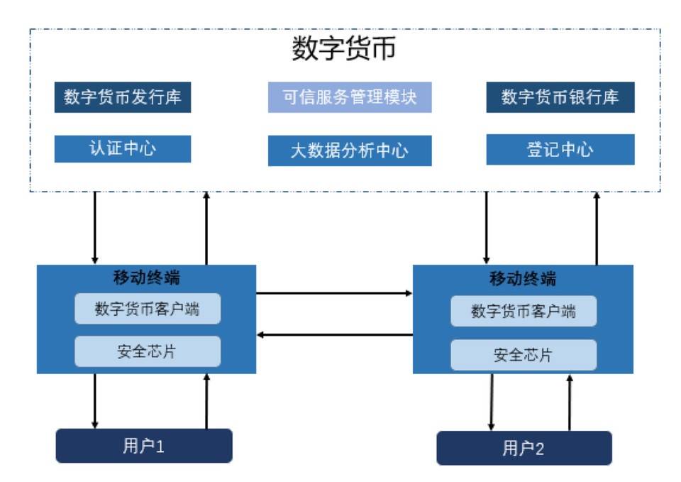 法定货币与流通货币的区别-法定货币和法定流通货币的区别