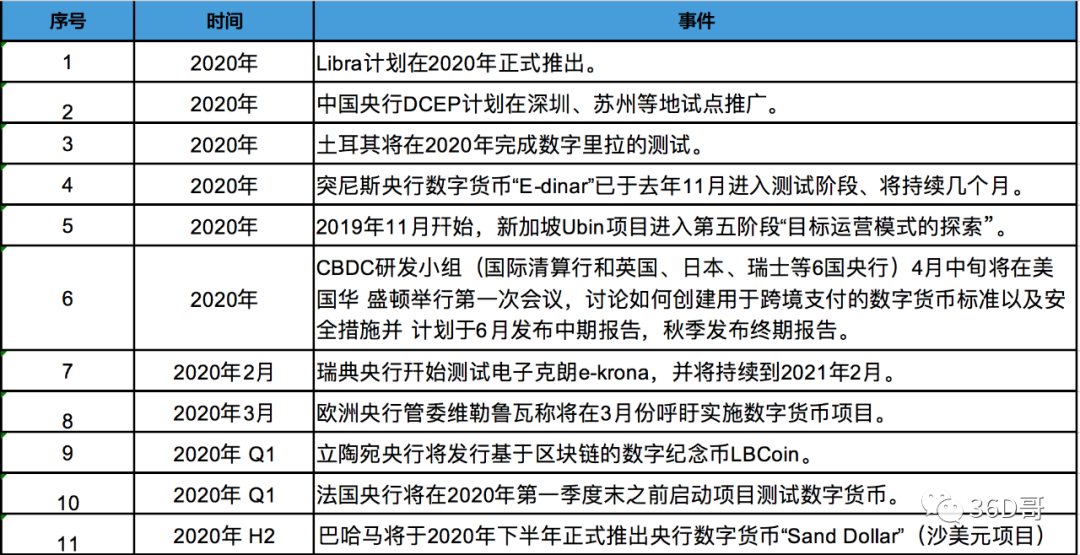 央行数字货币推行时间是哪一年-央行数字货币推行时间是哪一年开始的