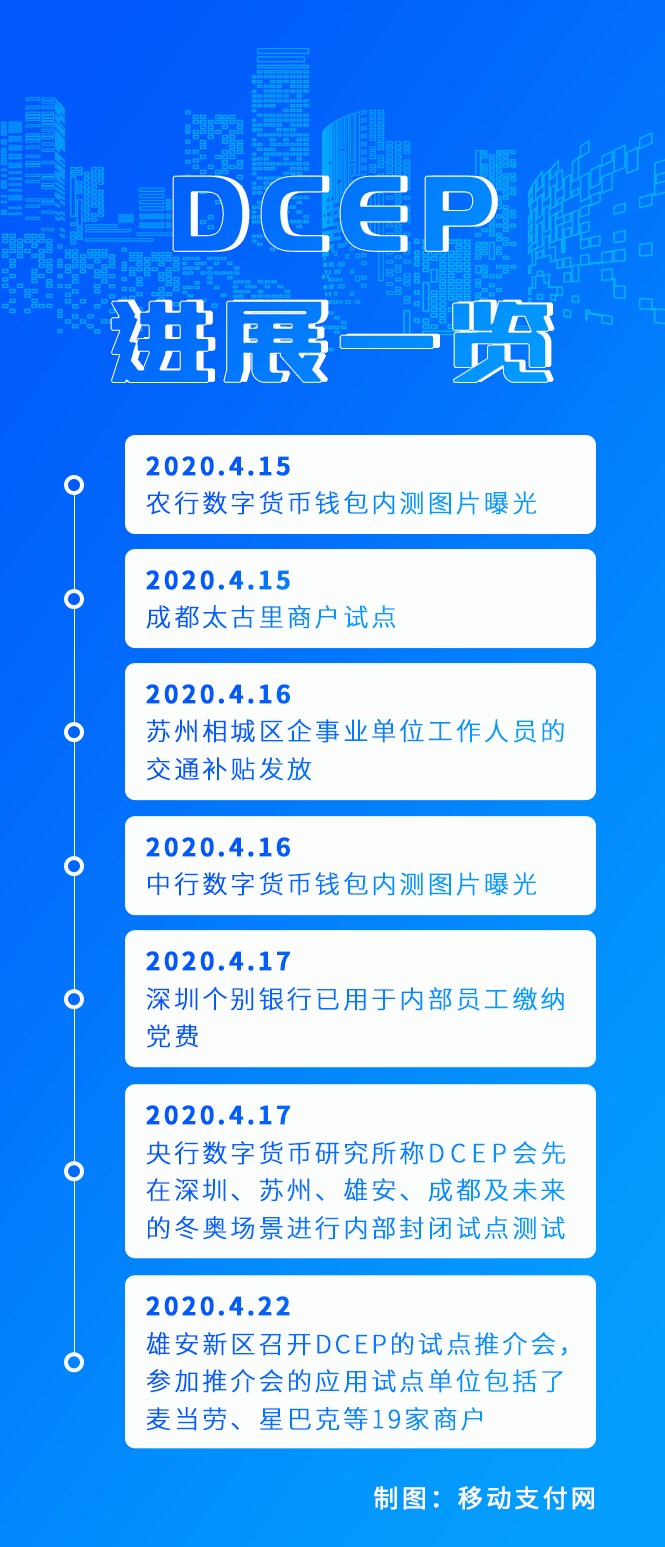 央行数字货币推行时间是哪一年-央行数字货币推行时间是哪一年开始的